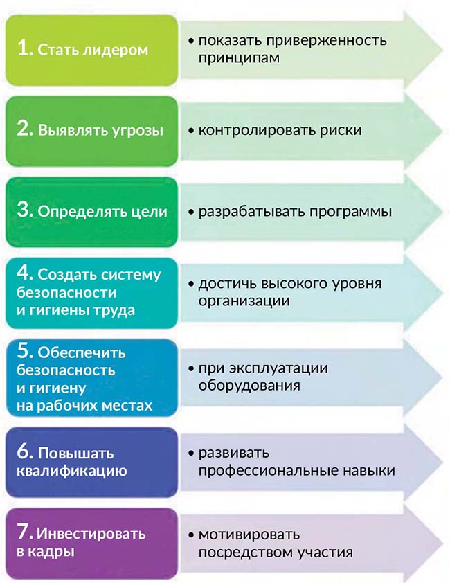 План мероприятий по нулевому травматизму